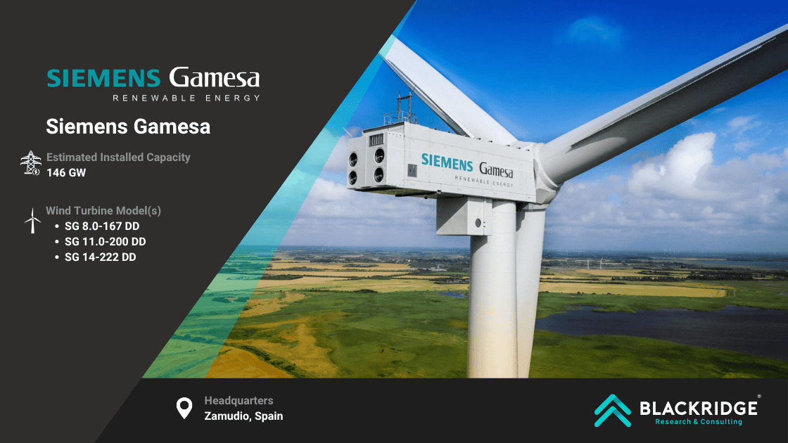 Siemens Gamesa biggest windmill manufacturer