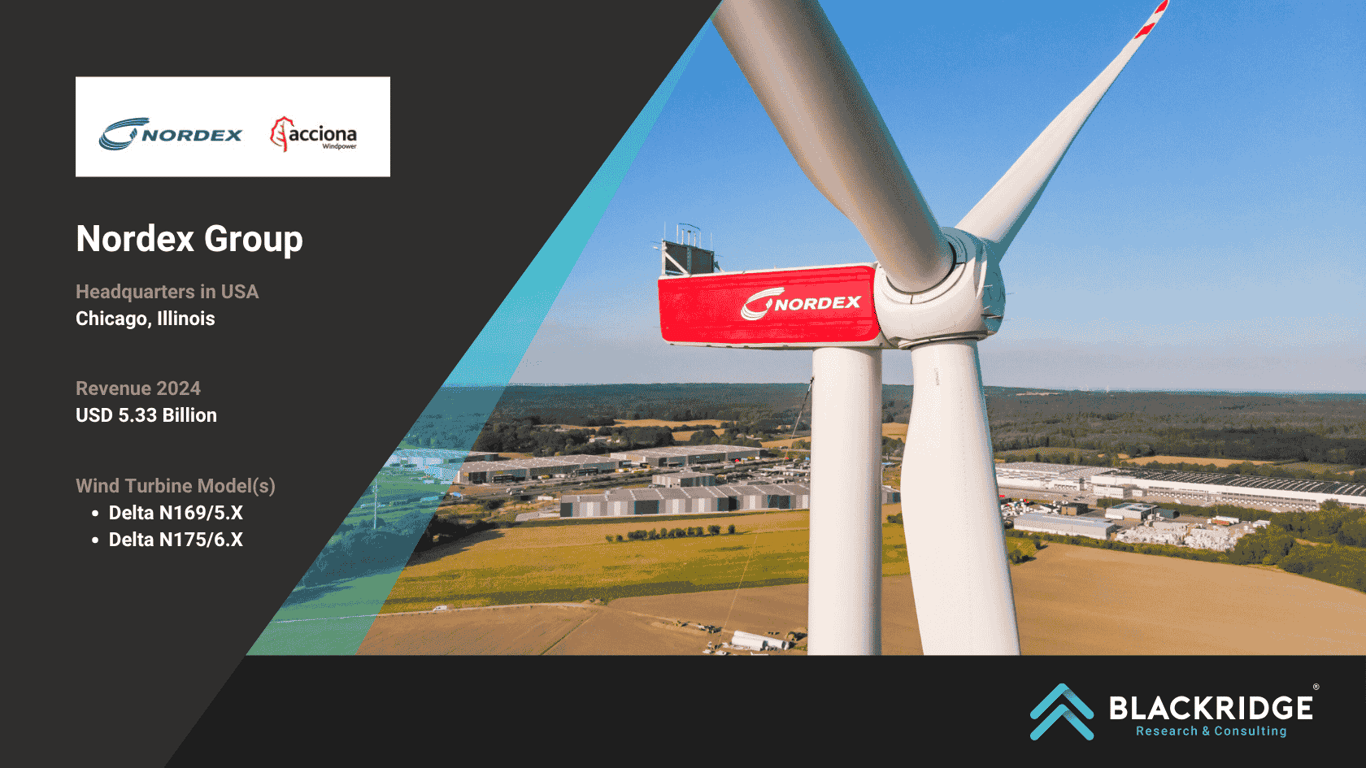 Nordex wind energy company USA