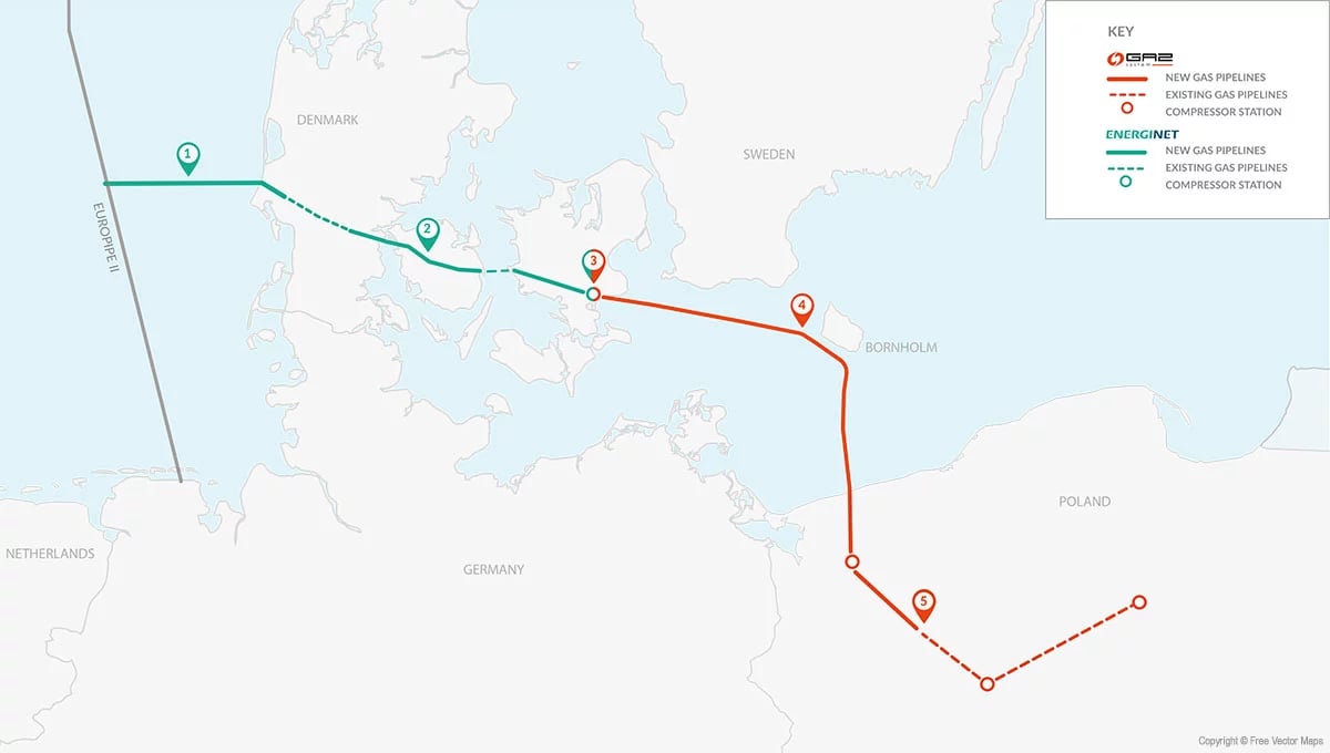  Sweden approves construction permit for EUR 280 million pipeline project from GAZ-SYSTEM