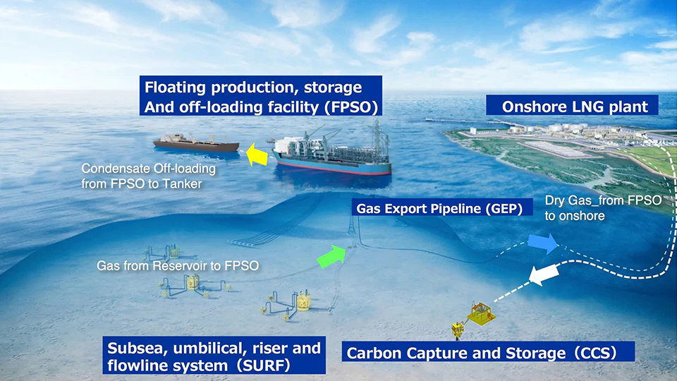 Abadi LNG Project Development Concept