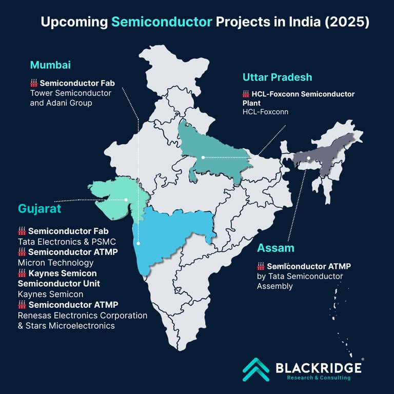 semiconductor plants in India