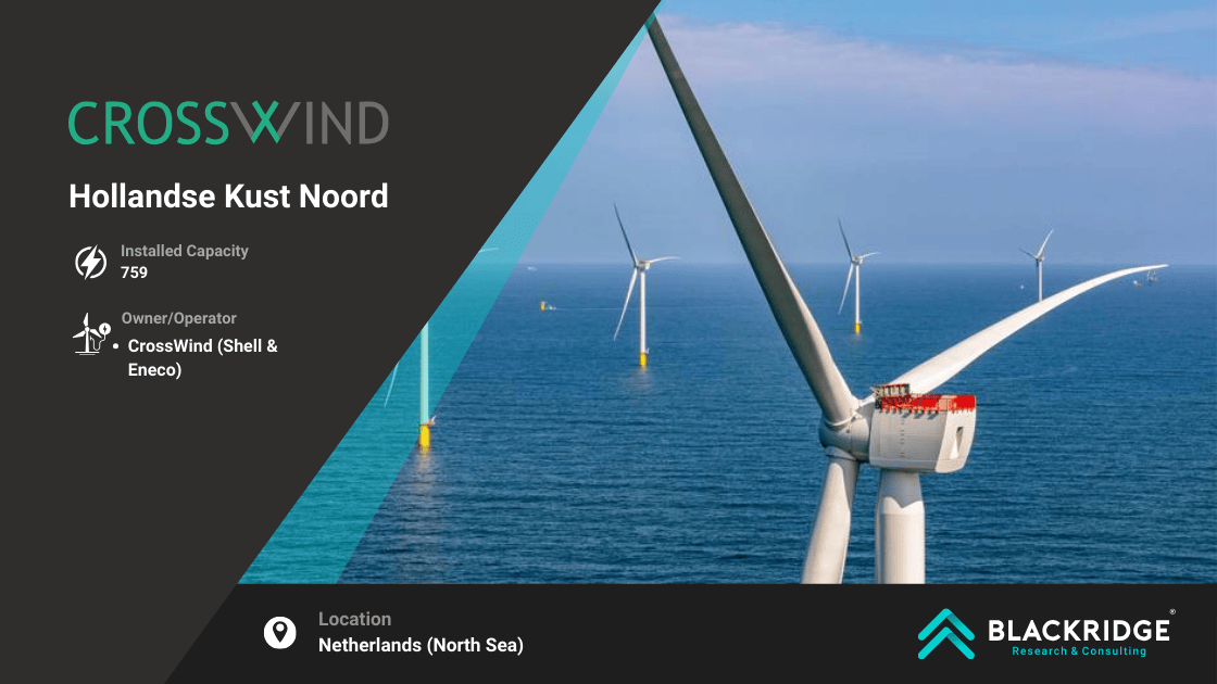 Hollandse Kust Noord