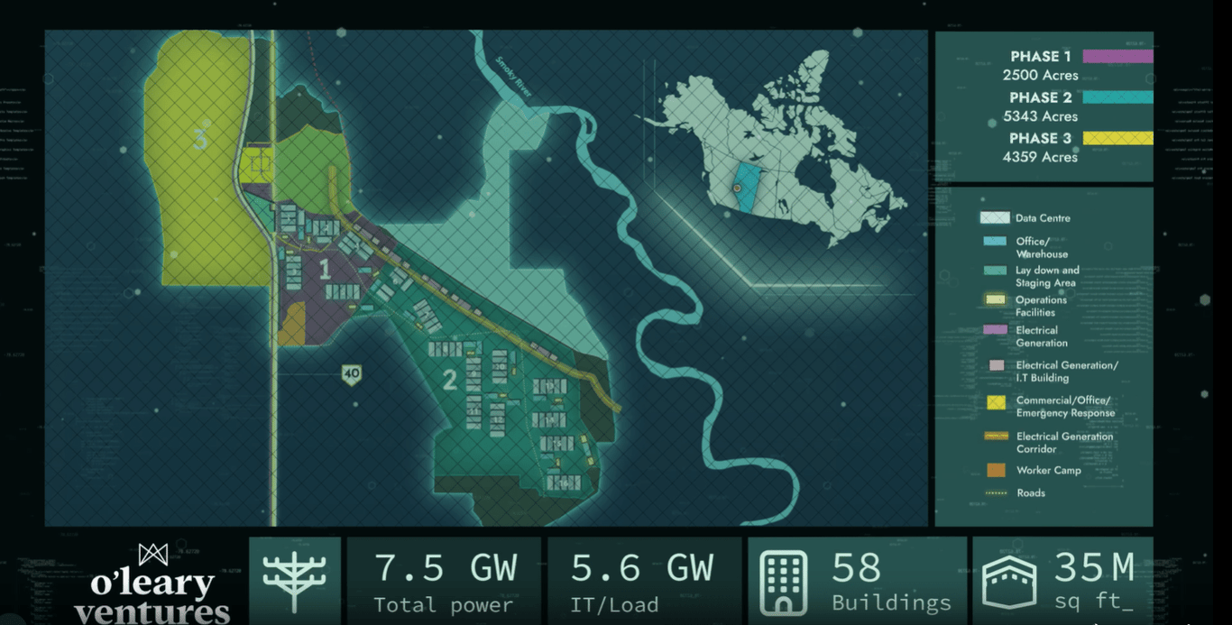 data centers in canada