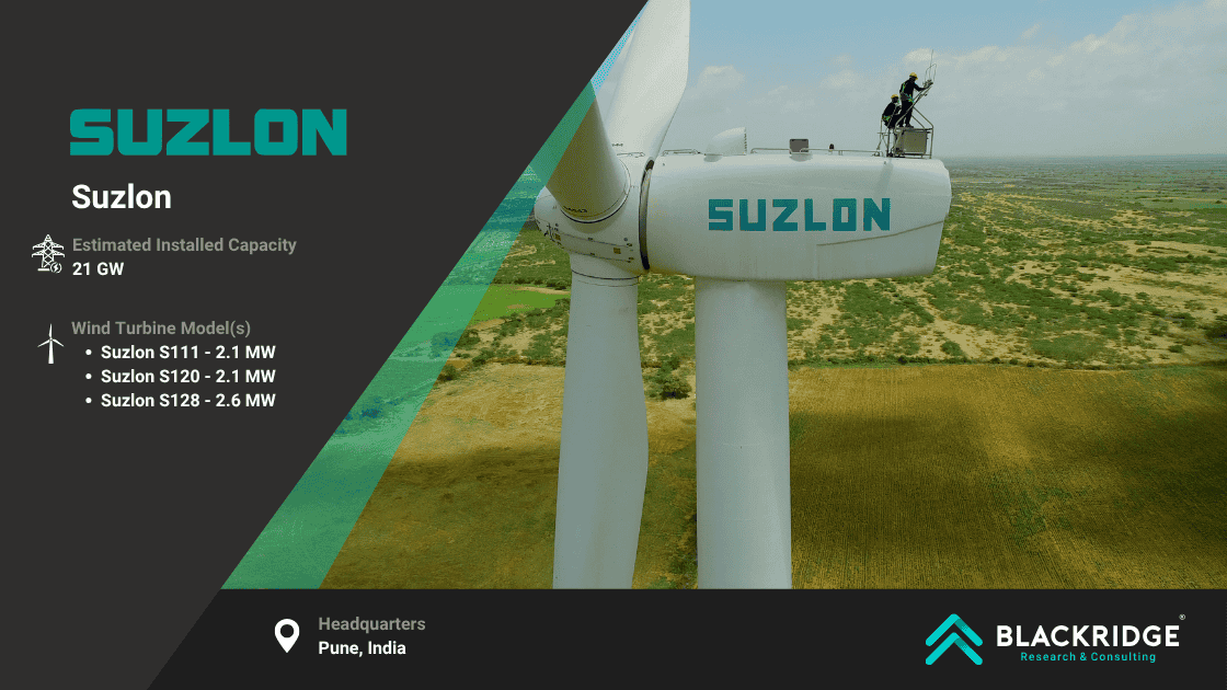 Suzlon Group