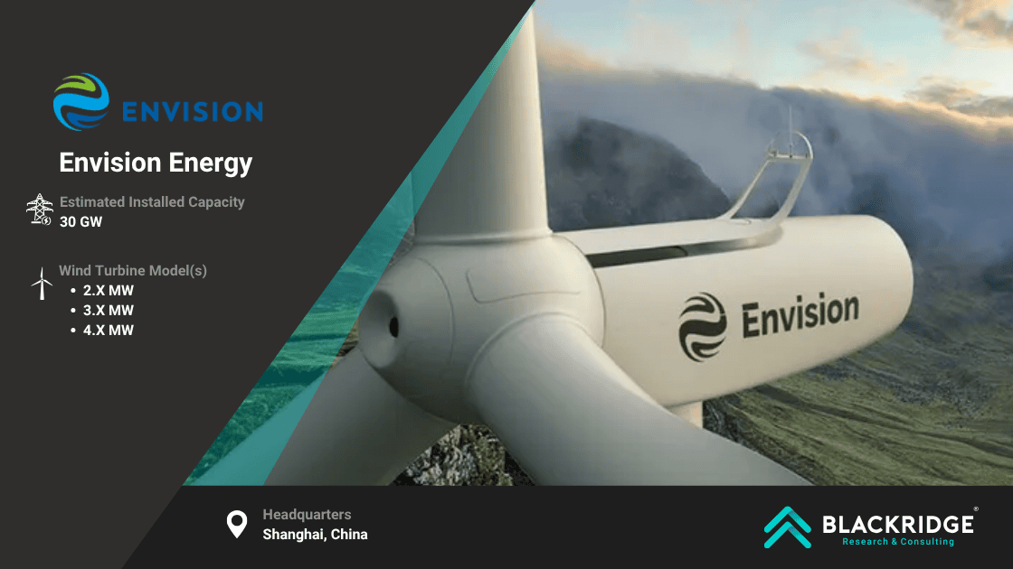 Envision Energy