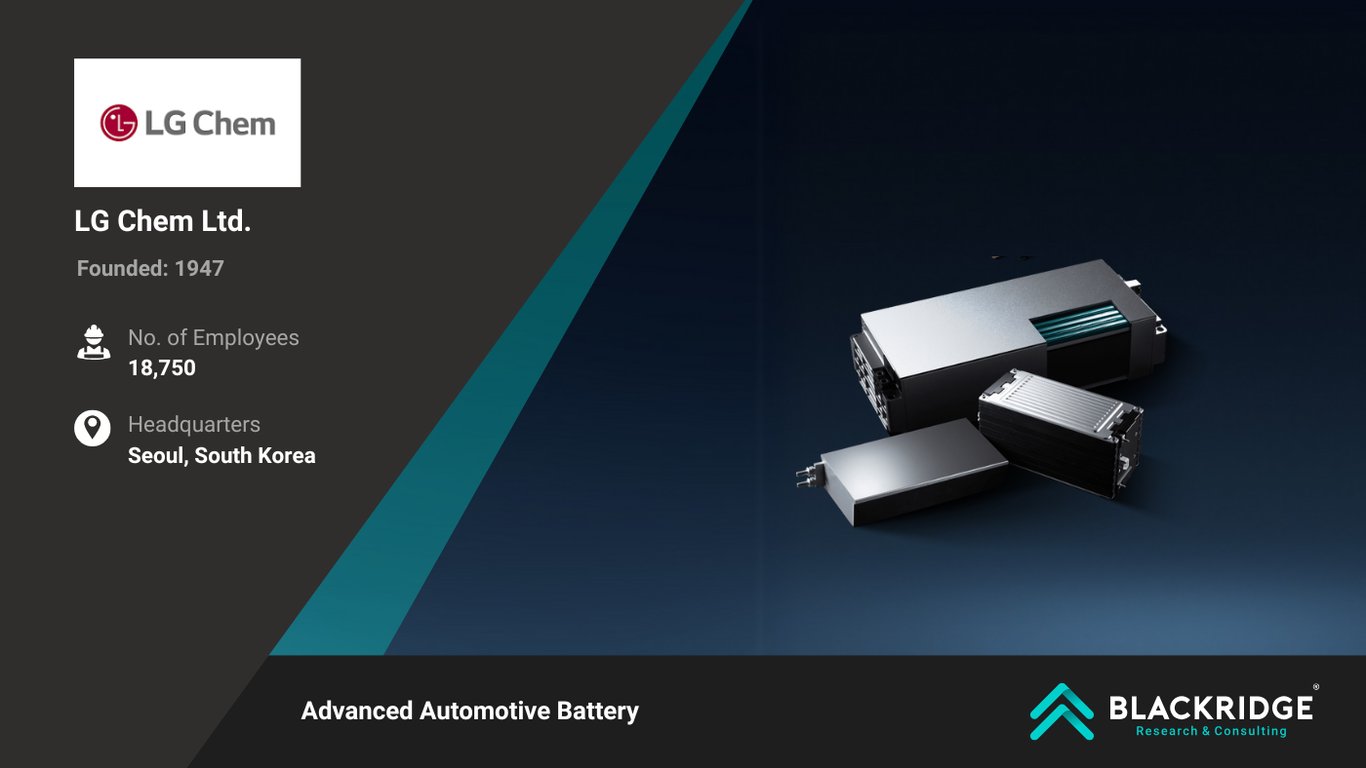 Top Battery Companies