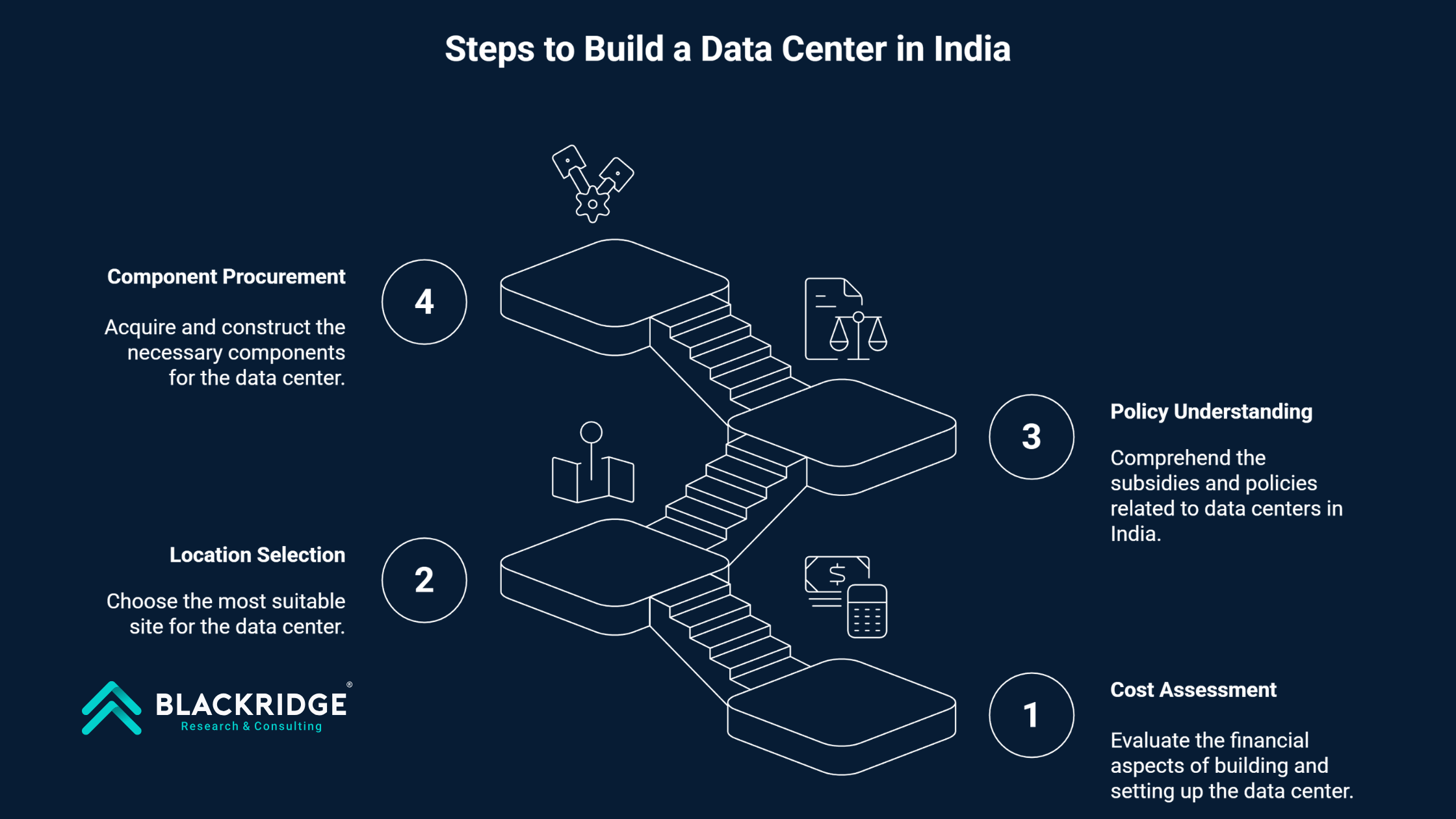 How to Build a Datacenter in India