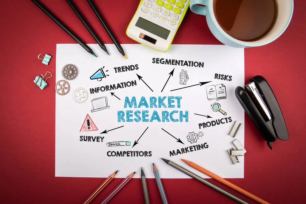 What is Market Research? Heres What You Need to Know! 